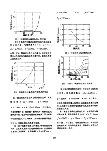 传输阻抗与屏蔽效能（传输线的阻抗计算）