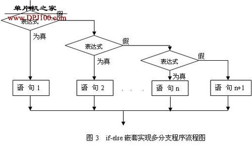 c多线程通信传输的图像（多线程之间的通信用哪种流）