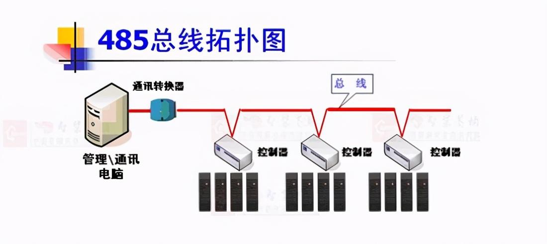 总线上信息的传输总是由（总线信息传输方式）