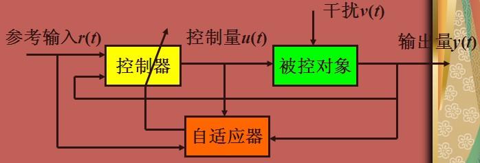 自适应传输控制（自适应控制技术）
