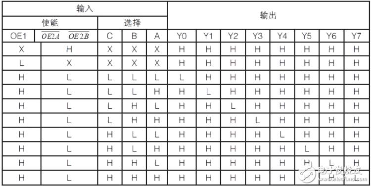 真值表传输门(真值表输出端)-图2 真值表传输门(真值表输出端)-图2