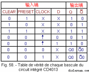 真值表传输门(真值表输出端)-图3 真值表传输门(真值表输出端)-图3