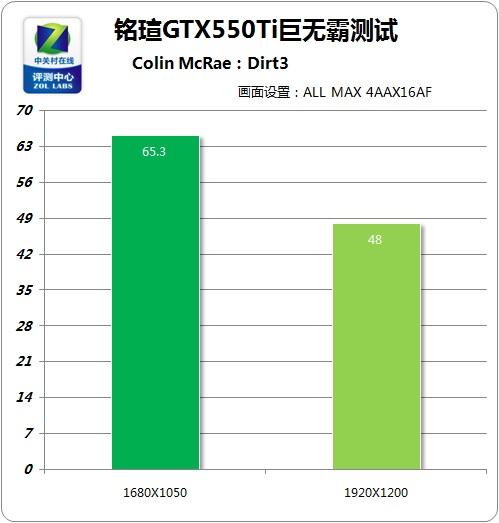关于铭瑄gtx550ti跑分的信息
