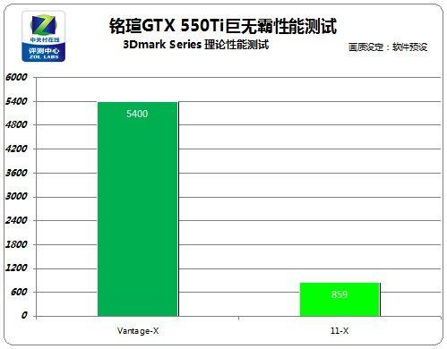 关于铭瑄gtx550ti跑分的信息-图2 关于铭瑄gtx550ti跑分的信息-图2