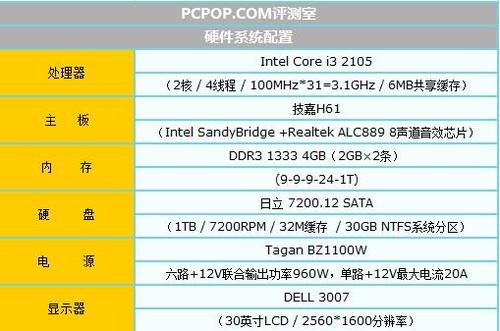 关于铭瑄gtx550ti跑分的信息-图3 关于铭瑄gtx550ti跑分的信息-图3