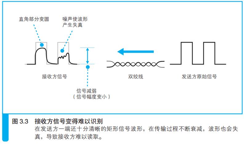 传输信号的隔离(传输信号的方式分为哪两种类型)-图3 传输信号的隔离(传输信号的方式分为哪两种类型)-图3