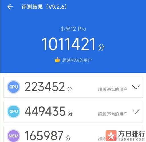 关于小米八跑分二零二零的信息