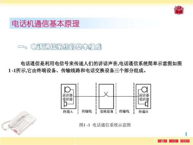 电话通信传输原理（电话采用的是什么传输）