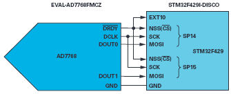 stm32spi连续传输(stm32 spi发送数据)-图1 stm32spi连续传输(stm32 spi发送数据)-图1