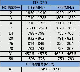蓝牙传输字节数(蓝牙传输频段)-图2 蓝牙传输字节数(蓝牙传输频段)-图2