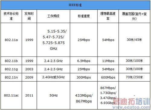 蓝牙传输字节数(蓝牙传输频段)-图3 蓝牙传输字节数(蓝牙传输频段)-图3