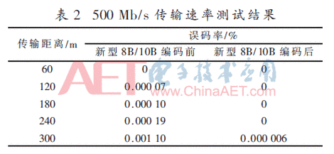 远距离lvds传输(远距离数据传输)-图2 远距离lvds传输(远距离数据传输)-图2