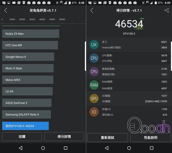关于黑莓priv手机跑分的信息