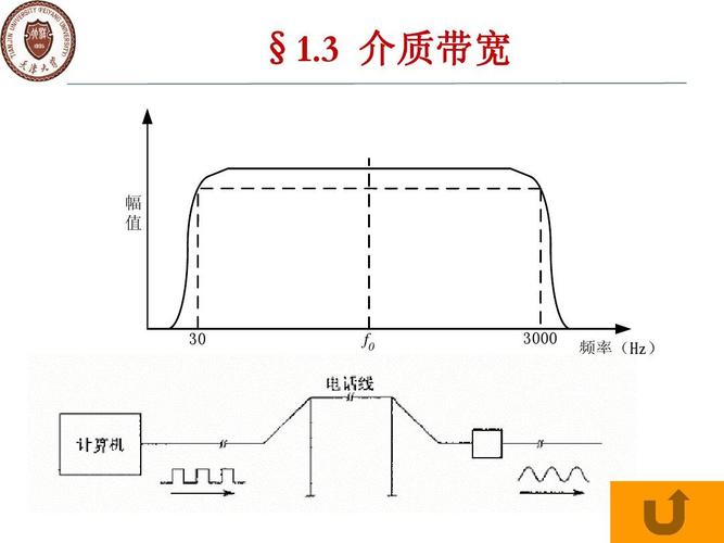同步系统中的传输带宽（同步传输分为）-图1