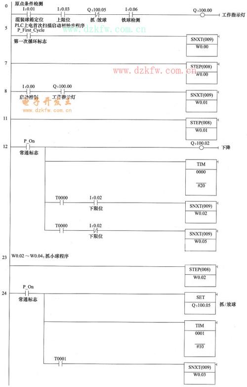 plc传输线怎样设置(plc传输线控制实验)-图3 plc传输线怎样设置(plc传输线控制实验)-图3