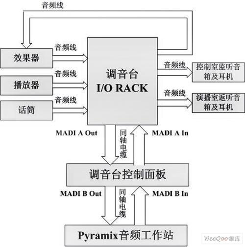 视频音频信号如何传输远（音频信号怎么传输）