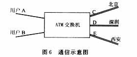 异步传输ATM技术是一种(采用异步传输方式)-图2 异步传输ATM技术是一种(采用异步传输方式)-图2