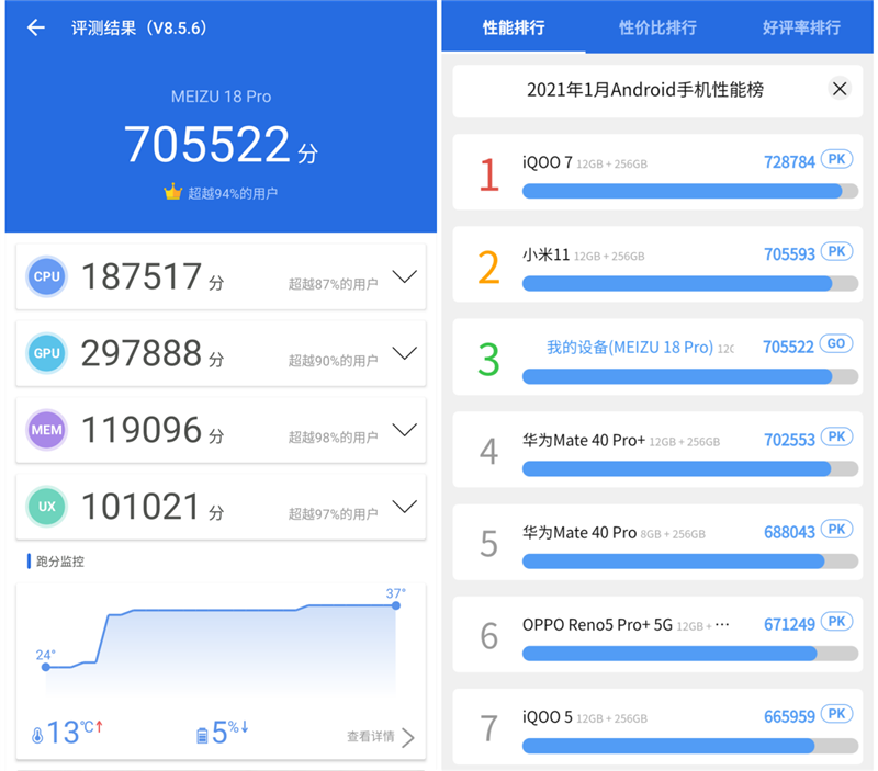 关于adreno405跑分的信息-图3 关于adreno405跑分的信息-图3