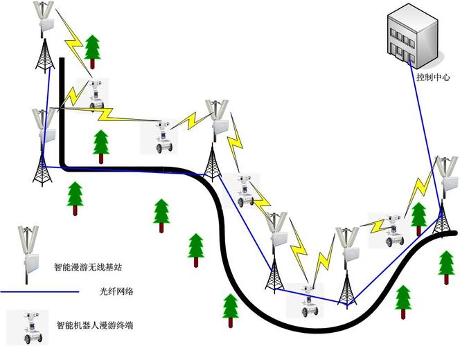 无线基站信号传输(无线基站信号传输原理)-图2 无线基站信号传输(无线基站信号传输原理)-图2