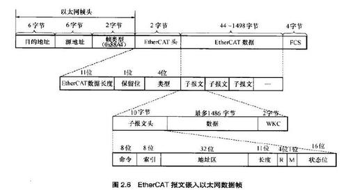 传输帧结构(传输层的数据称为帧frame)-图1 传输帧结构(传输层的数据称为帧frame)-图1