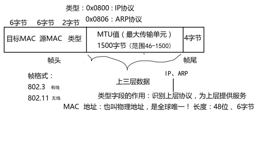 传输帧结构(传输层的数据称为帧frame)-图3 传输帧结构(传输层的数据称为帧frame)-图3