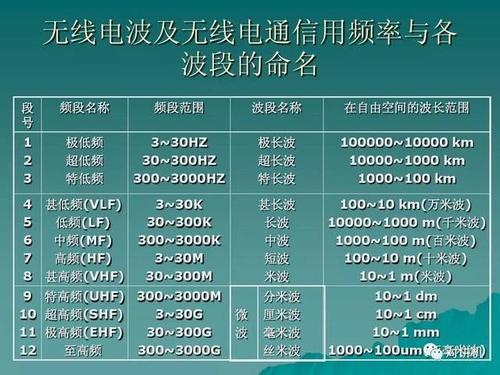 无线电传输距离公式（无线电传输怎么远距离传输）