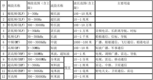 无线电传输距离公式(无线电传输怎么远距离传输)-图3 无线电传输距离公式(无线电传输怎么远距离传输)-图3