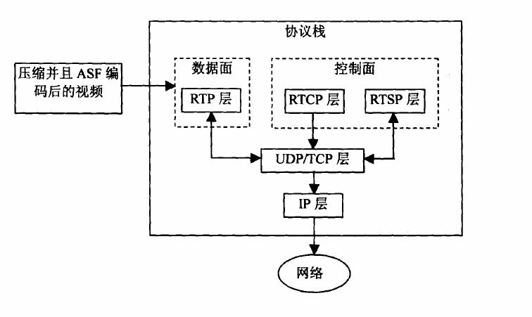 传输协议转换（传输协议什么意思）