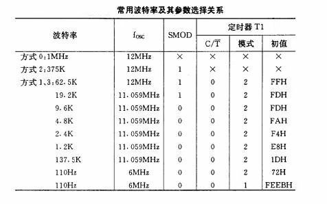 rs485波特率与传输距离(485传输距离与波特率关系)-图2 rs485波特率与传输距离(485传输距离与波特率关系)-图2
