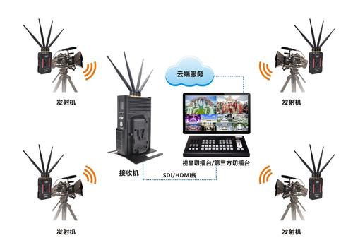无线传输视频信号（无线传输视频信号进导播台）