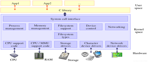 嵌入式linux视频图像的采集与传输(嵌入式linux视频图像的采集与传输是什么)-图3 嵌入式linux视频图像的采集与传输(嵌入式linux视频图像的采集与传输是什么)-图3