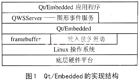 嵌入式linux视频图像的采集与传输(嵌入式linux视频图像的采集与传输是什么)-图2 嵌入式linux视频图像的采集与传输(嵌入式linux视频图像的采集与传输是什么)-图2