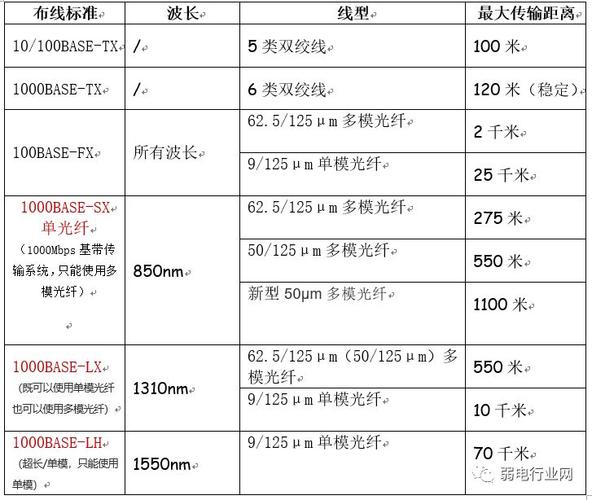 光纤的最大传输距离（光纤的最大传输距离可达多远）