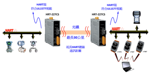 hitool传输方式网口（hart传输距离）