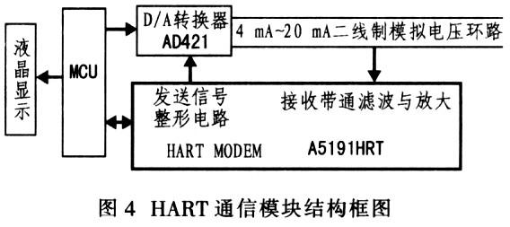 hitool传输方式网口(hart传输距离)-图2 hitool传输方式网口(hart传输距离)-图2