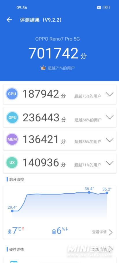 r7oppo跑分多少的简单介绍