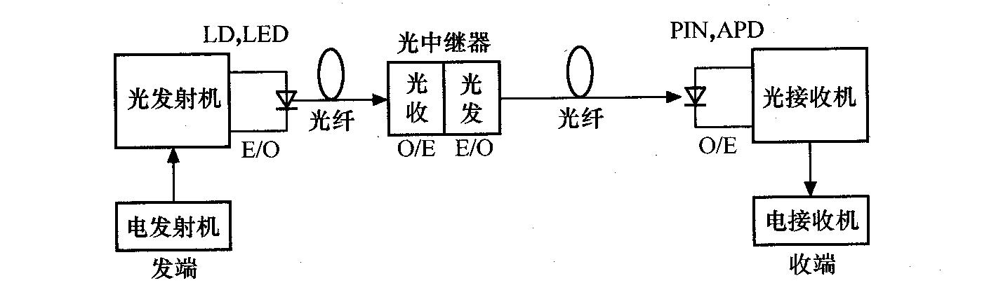 光缆的传输容量(光缆的传输容量是什么)-图3 光缆的传输容量(光缆的传输容量是什么)-图3