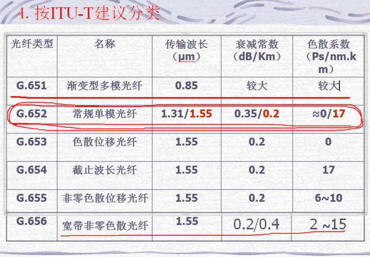 光缆的传输容量（光缆的传输容量是什么）