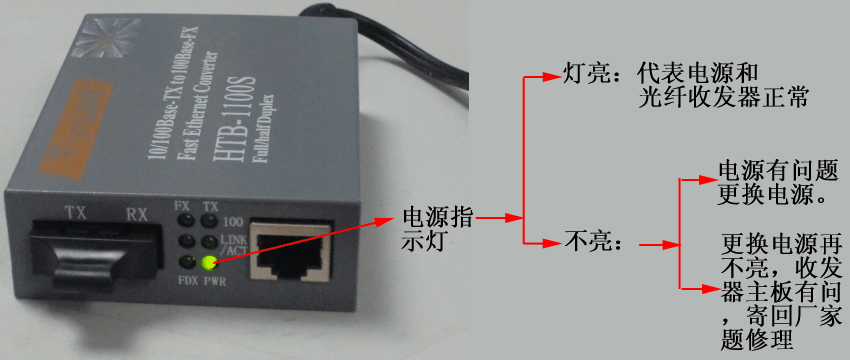 数据传输模块绿灯闪烁(传输设备指示灯)-图2 数据传输模块绿灯闪烁(传输设备指示灯)-图2