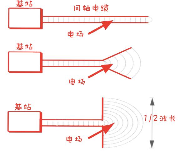 半波传输技术(半波长传输线)-图2 半波传输技术(半波长传输线)-图2