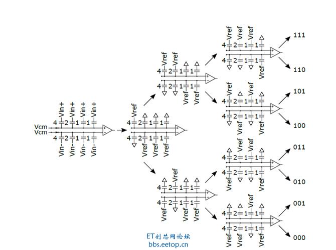 cvbs差分传输（差分传输数据的原理）