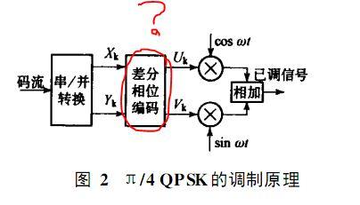 cvbs差分传输(差分传输数据的原理)-图2 cvbs差分传输(差分传输数据的原理)-图2