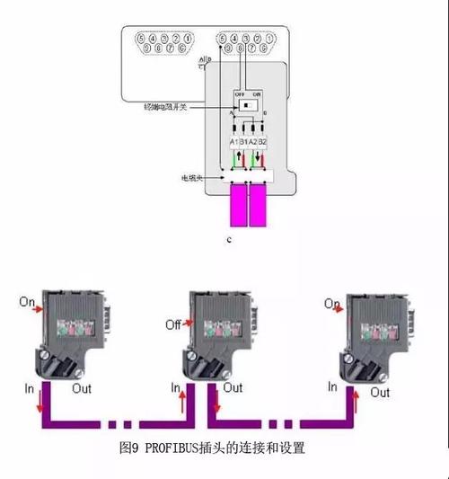 profibus-dp传输距离（profibus dp的传输特点）-图2