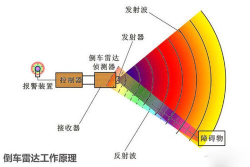 雷达传输数据(雷达 传输速度)-图2 雷达传输数据(雷达 传输速度)-图2