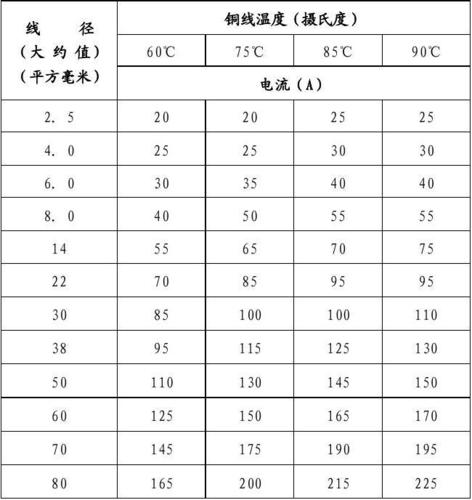 导线的传输速率（导线中电流传导速度）