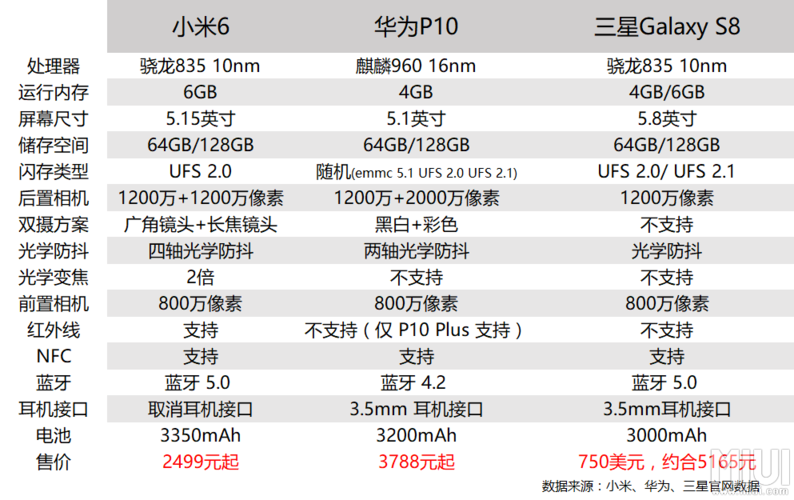 包含小米6ram跑分低的词条-图3 包含小米6ram跑分低的词条-图3