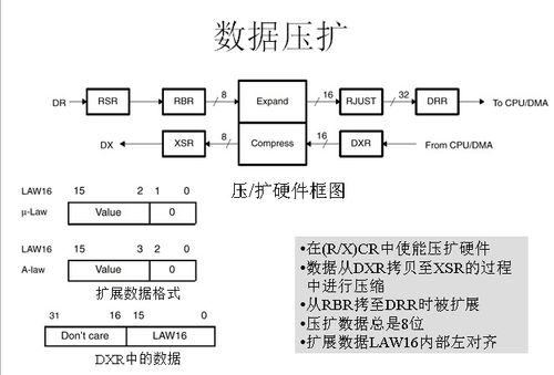关于mcbsp的乒乓传输的信息-图2 关于mcbsp的乒乓传输的信息-图2