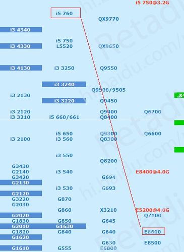 e8600跑分的简单介绍