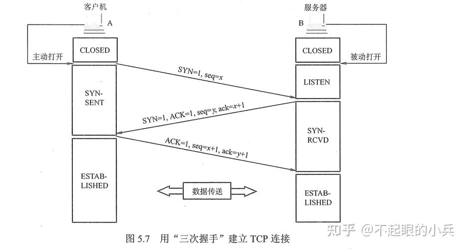 tcp数据传输采用的是(tcp传递的数据类型)-图2 tcp数据传输采用的是(tcp传递的数据类型)-图2