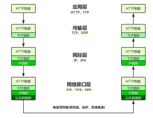 tcp数据传输采用的是(tcp传递的数据类型)-图3 tcp数据传输采用的是(tcp传递的数据类型)-图3